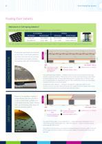 High Performance Sound Insulation-6