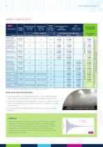 High Performance Sound Insulation-8