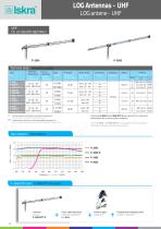 Antennas, Electronics and  Accessories - 12