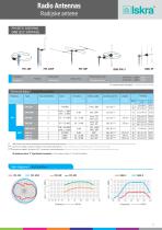 Antennas, Electronics and  Accessories - 5