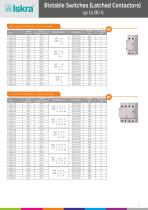 Bistable switch - 6