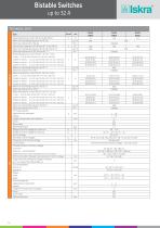 Bistable Switches - 15