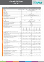 Bistable Switches - 17