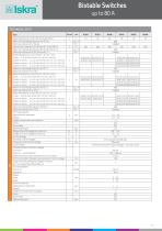 Bistable Switches - 18