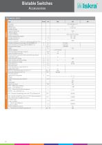 Bistable Switches - 21