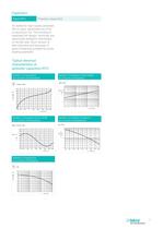 Capacitors for electronics - 13