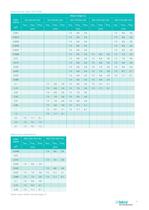 Capacitors for electronics - 19