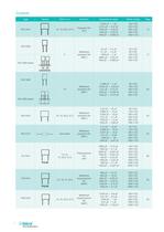 Capacitors for electronics - 4