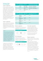 Capacitors and filters for radio-interference suppression - 5