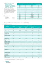 Capacitors and filters for radio-interference suppression - 8