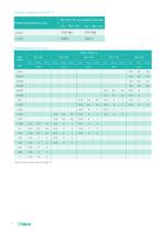 Capacitors for Use in Electronics - 18