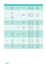 Capacitors for Use in Electronics - 4