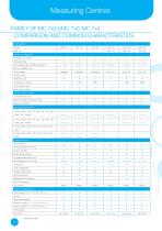 Electrical measuring instruments - 11