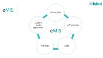 eMis - 10