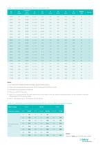 Induction heating capacitors - 17