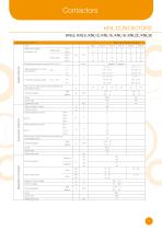 Low voltage switchgear - 12