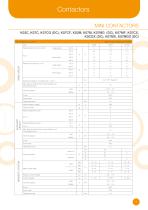 Low voltage switchgear - 4