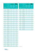 Motor capacitors - 14