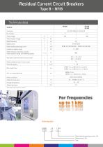 NFIB - 3