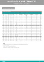 POWER ELECTRONIC CAPACITORS - 11