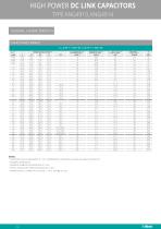 POWER ELECTRONIC CAPACITORS - 12