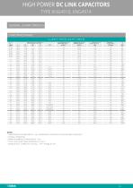 POWER ELECTRONIC CAPACITORS - 13