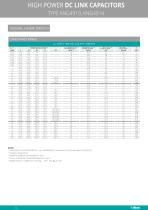 POWER ELECTRONIC CAPACITORS - 14