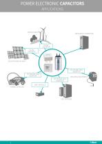 POWER ELECTRONIC CAPACITORS - 4