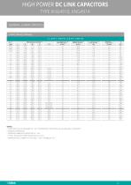 POWER ELECTRONIC CAPACITORS - 11