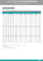 POWER ELECTRONIC CAPACITORS - 16