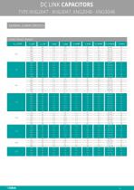 POWER ELECTRONIC CAPACITORS - 5