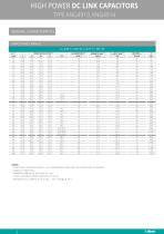 POWER ELECTRONIC CAPACITORS - 8