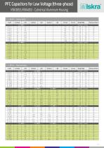 Power Factor Correction Equipment - 19