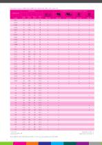 Radio Interference Suppression Components - 12