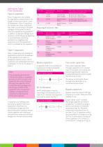 Radio Interference Suppression Components - 5