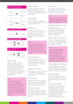 Radio Interference Suppression Components - 6