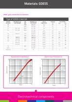 Strip Wound Cores - 13