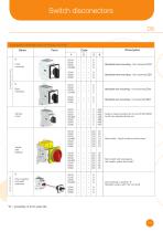 Switch disconectors - 3