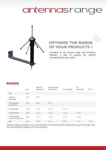 Antenna range for Newsteo data loggers