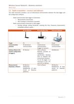 White Paper - WIRELESS SENSOR NETWORK ?NEWSTEO SOLUTIONS - 5