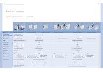 Mass Flow Controllers for Gases - 4