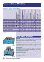 Avionic Test System - 10