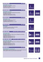 Avionic Test System - 3