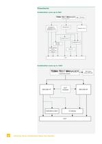 Combination Wave Test System-6