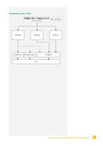 Combination Wave Test System-7