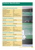 IMU3000 Test System - 9