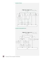 Insulation Test System - 8