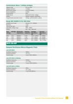 Oscillatory Test System - 11