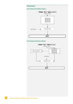 Oscillatory Test System - 6