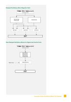 Oscillatory Test System - 7